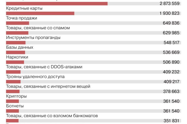 Кракен даркнет только через стор